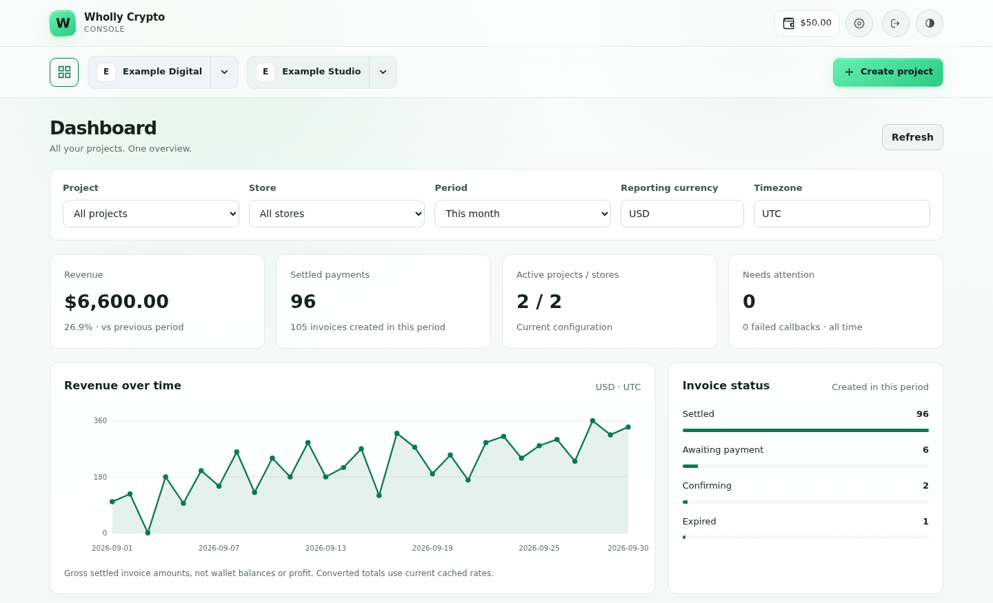 Wholly Crypto Händler-Dashboard mit Umsatzdiagramm und Store-Berichten, mit Beispieldaten